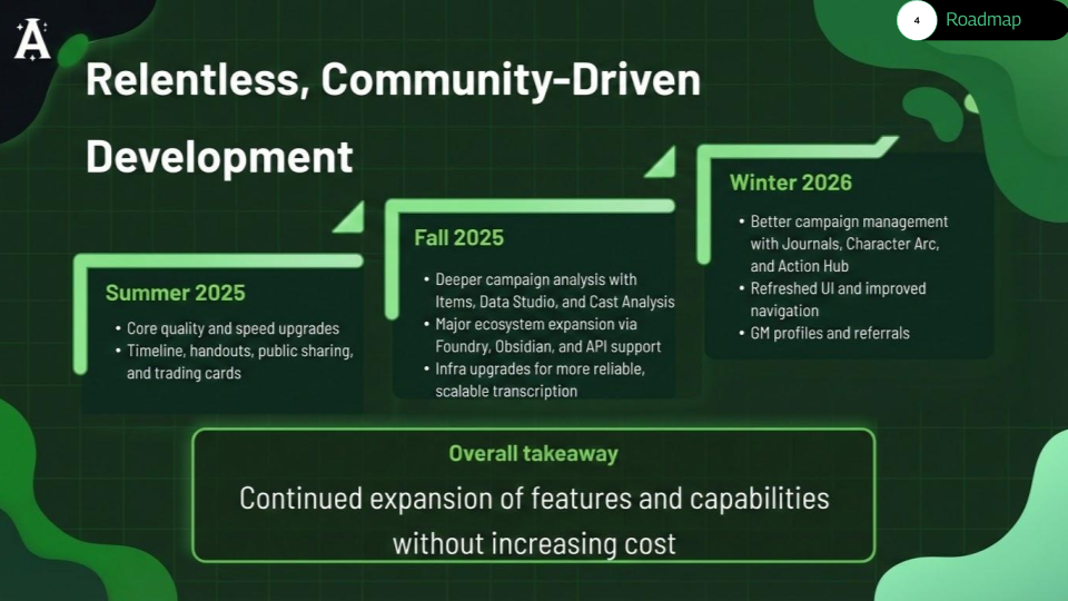 Relentless, community-driven development slide