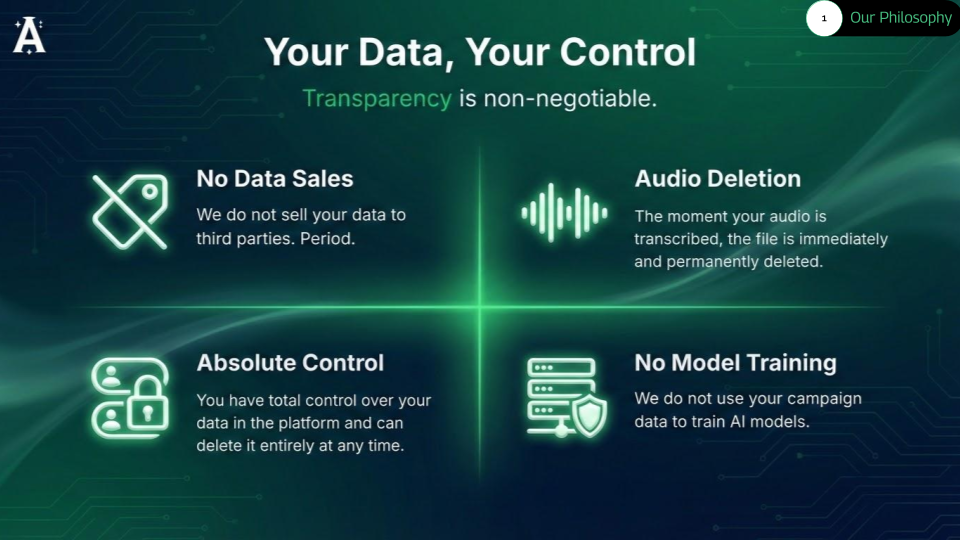 Your data, your control slide