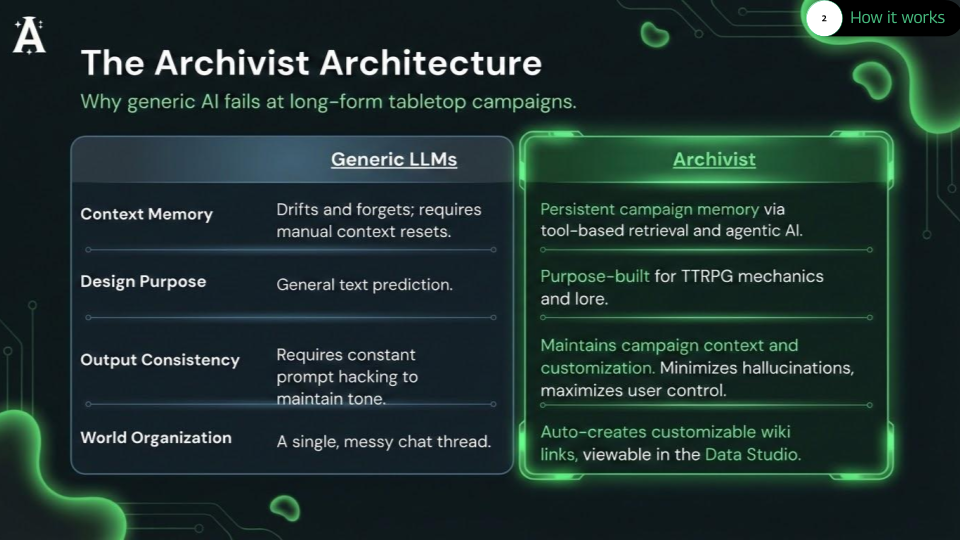 Why generic AI falls short for long-form campaigns slide