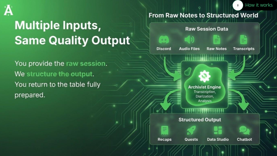 From raw session data to structured campaign memory slide