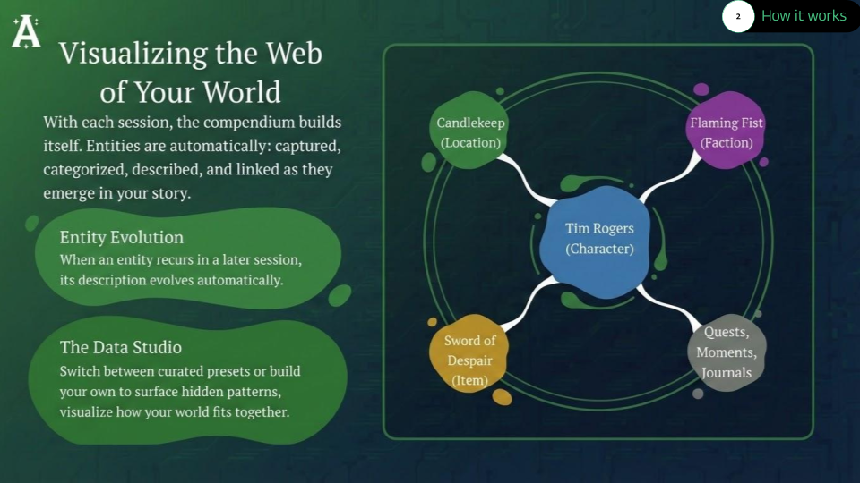 Building a living world over time slide