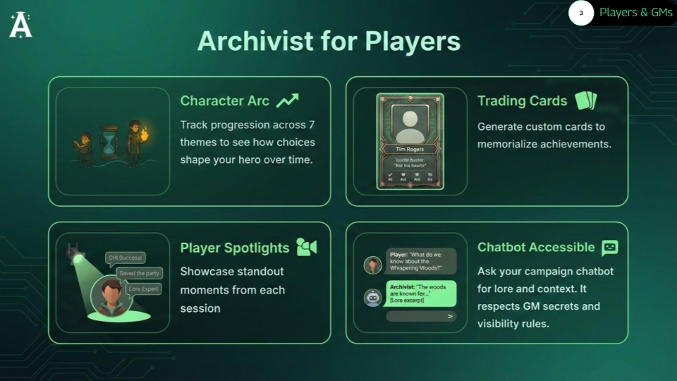 Archivist for players slide